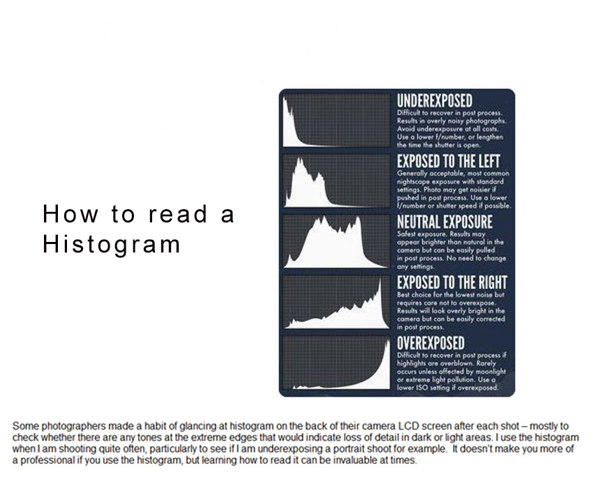 how to shoot winter scenes histogram